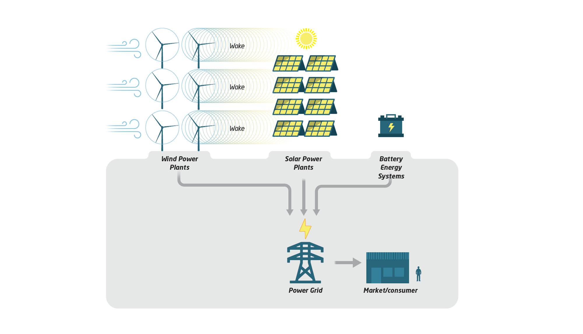 Home Danish Hybrid Wind Power Plant Forum